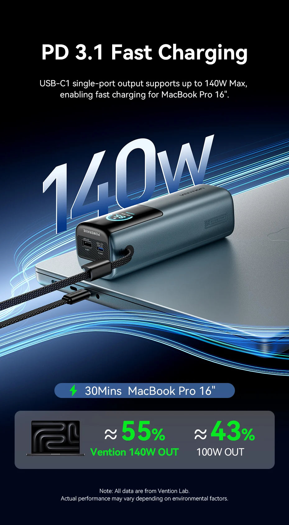 Vention 200W 27000mAh Power Bank Build-in Retractable USB-C Cable Portable External Battery Charger For Laptop Smart TFT Display