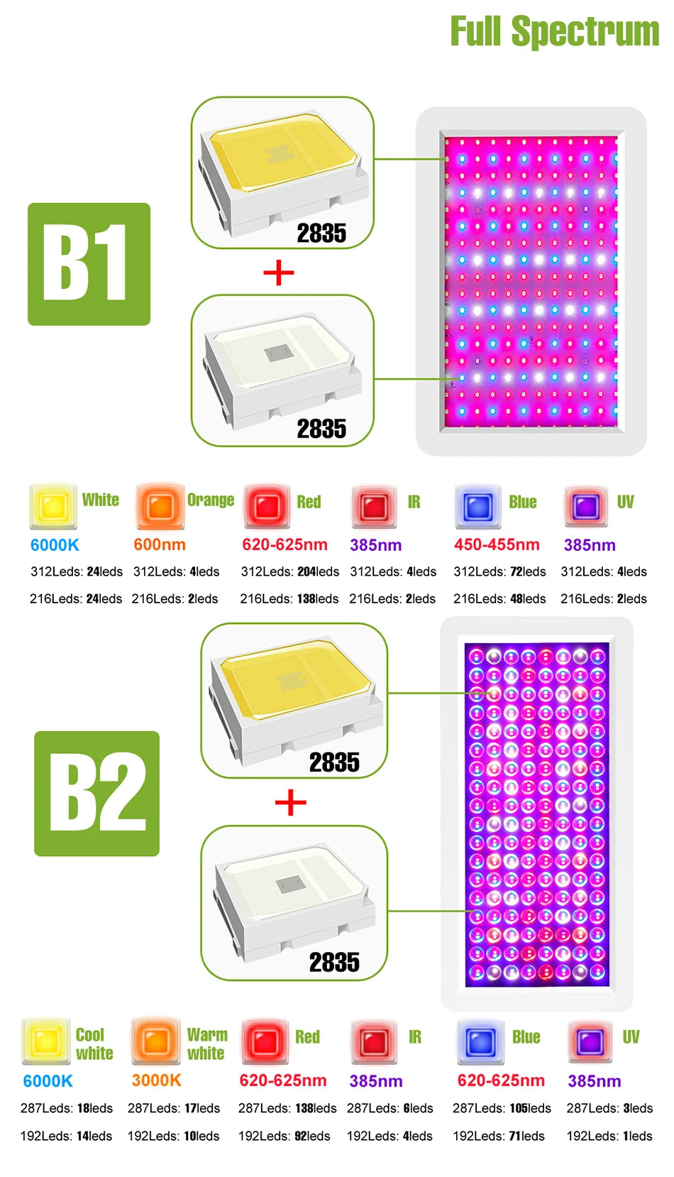 600W LED Grow Lights Full Spectrum Plant Cultivation Lamp 220V Indoor Greenhouse Tent Hydroponics Succulent Vegs Fill Lighting