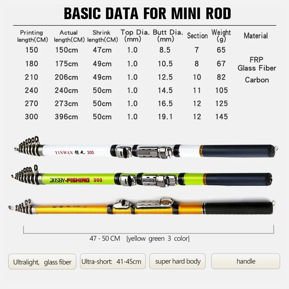 JOSBY Telescopic Rock Fishing Spinning Rod 3.0M/2.7M/2.4M/2.1M /1.8M/1.5M Portable Travel UltraLight Mini Pole Pesca