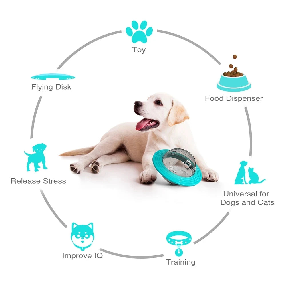 Slow Feed Dog Toy For Small Medium Large Dogs Cats Funny Interactive Improve IQ Puppy Planet Toys Chihuahua Beagle Pet Supplies