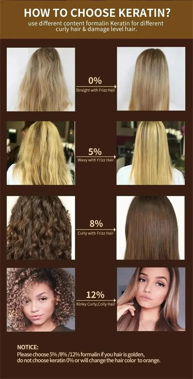 Magical Keratin Hair Mask 5 Seconds Repair Damaged Frizzy Hair Soft Smooth Shiny Nutrition Deep Moisturize Nourishing Hair Care