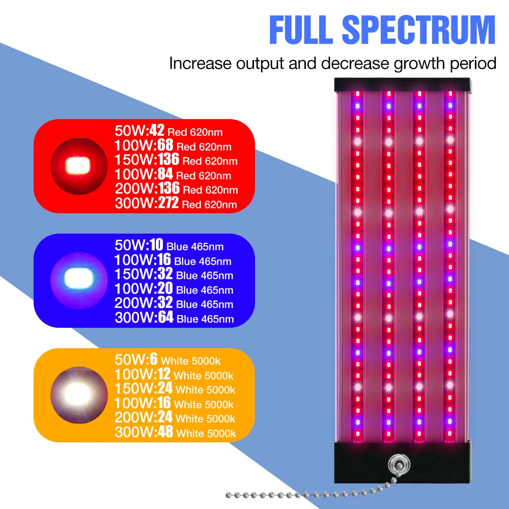 LED Quantum Board Plant Grow Light  Full Spectrum Indoor Flower Seedling Hydroponic Greenhouse Vegetable Cultivation Growth Lamp