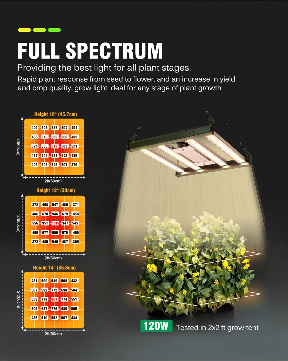 Full Spectrum LED Grow Light 120W LM281B Dimmable Plant Lights For Indoor Plants Flower Seedling Greenhouses Tent