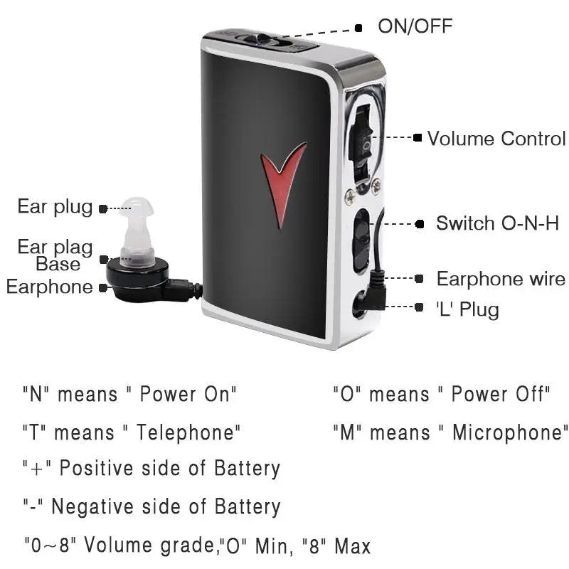 Mini Invisible Ear Hearing Aids With Noise Cancelling And Speech Enhancement Rechargeable For Adult Elderly Seniors Watching TV