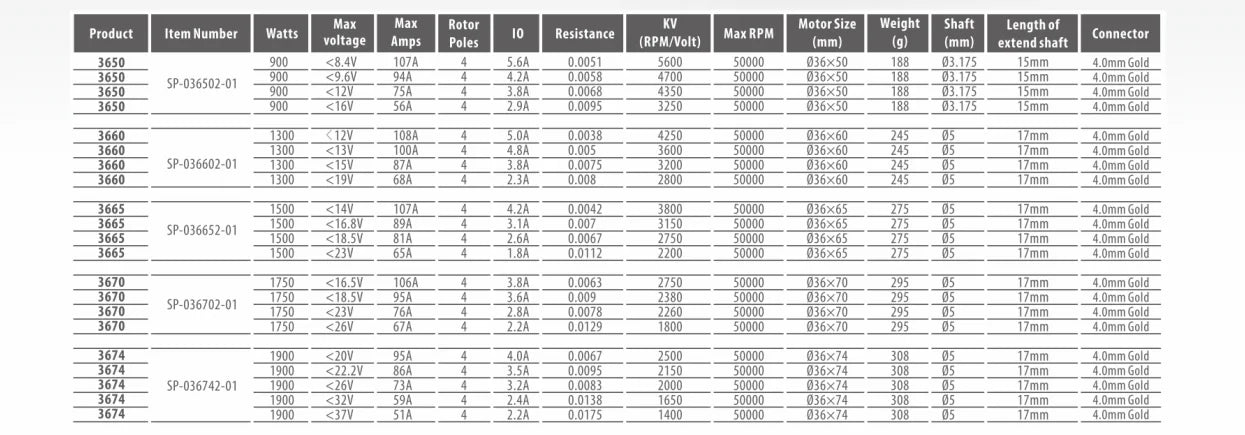Rocket RC V2 supersonic 3650 3660 3665 3670 3674 Built -in Temperature Sensor Brushless Motor for 1/8 1/10 RC Car Off-Road Boat