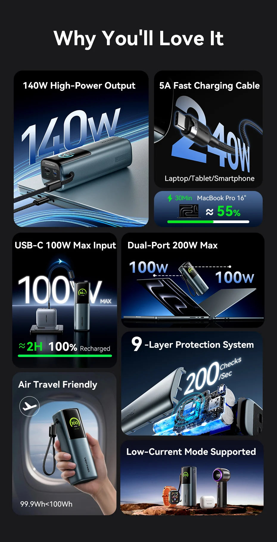 Vention 200W 27000mAh Power Bank Build-in Retractable USB-C Cable Portable External Battery Charger For Laptop Smart TFT Display