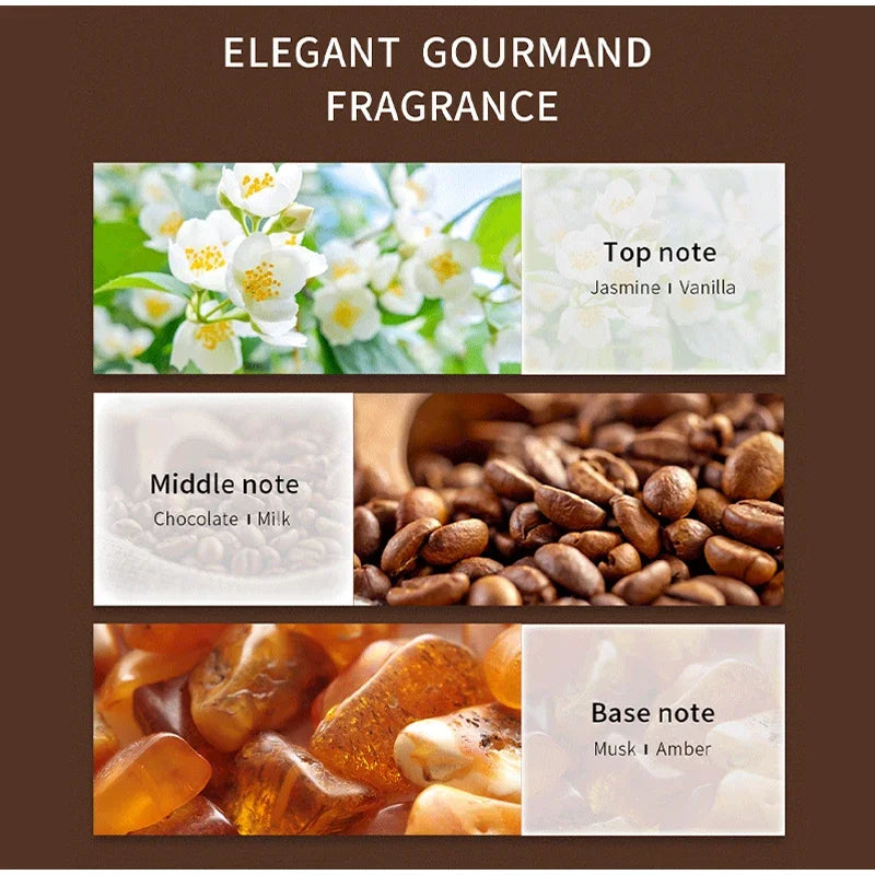 Coconut Vanilla Chocolate Milk Coffee Cream Men Perfume Spray,Fruity Floral Gourmand Notes Unisex Scent,Musk Fragrance Mist
