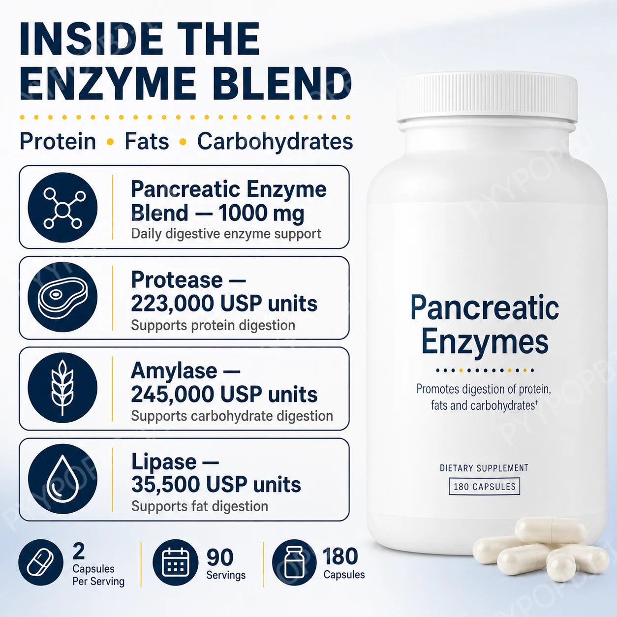 Digestive Enzyme Supplement 180 Capsules Pancreatic Enzyme Blend Protease Amylase Lipase Supports Protein Fat Carb Digestion