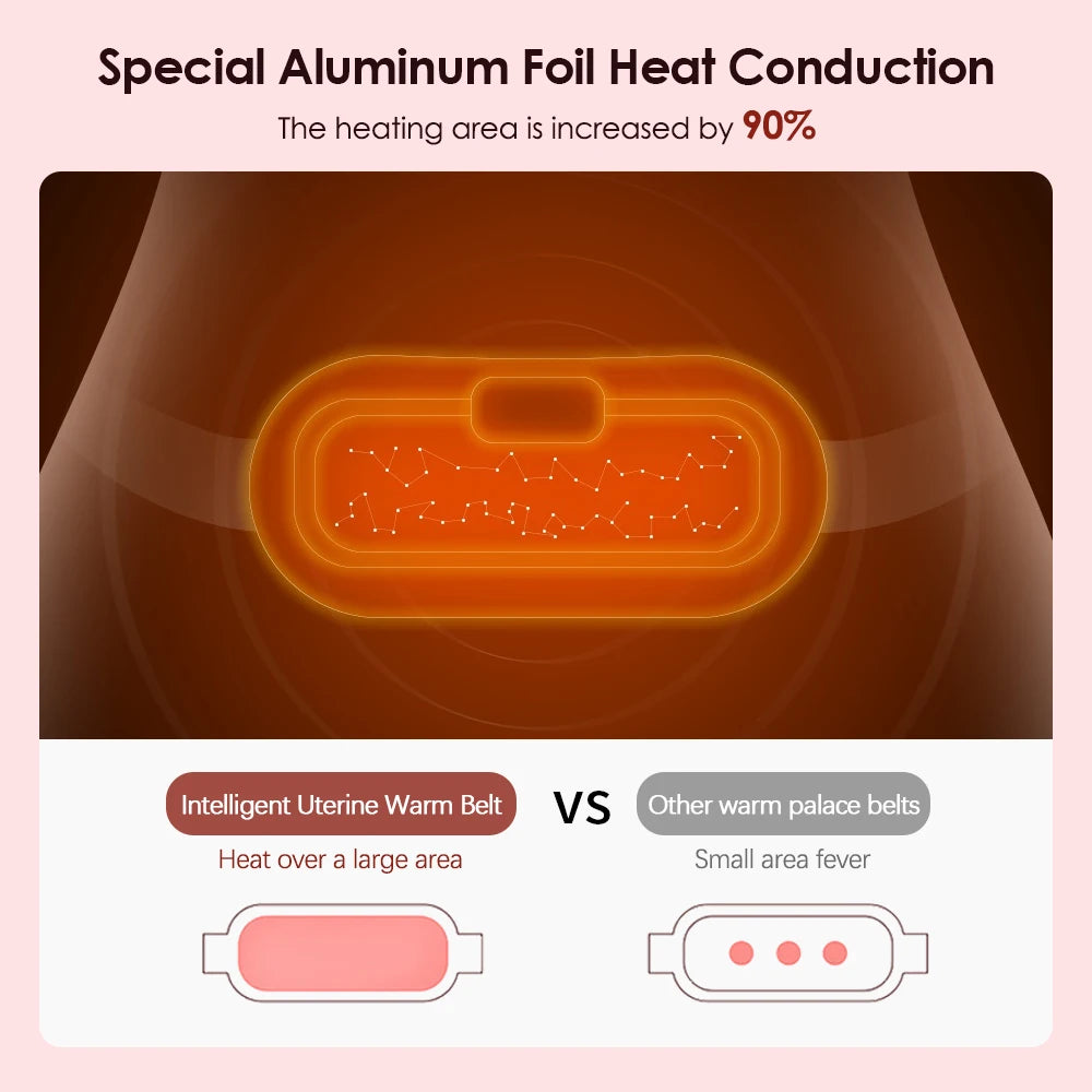 Electric Abdominal Massage Belt Uterus Warmth Hot Compress Vibration USB Charging for Women's Health Waist Warming Device