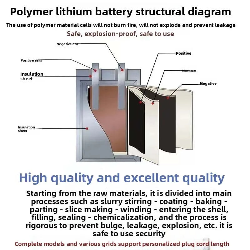 Mini 401020 3.7V 55mAh Rechargeable Li-Polymer Battery for Watches, Bluetooth Headphones Beauty Devices Small Electronic Devices