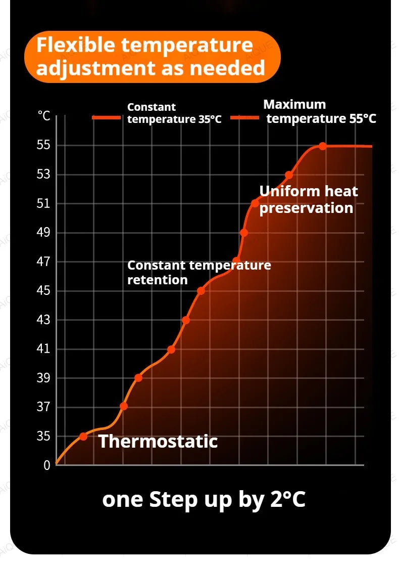 AiQUE 10400mAh Cordless Baby Bottle Warmer Smart Temperature Control USB Fast Charging Outdoor Travel Milk Warmer for Feeding