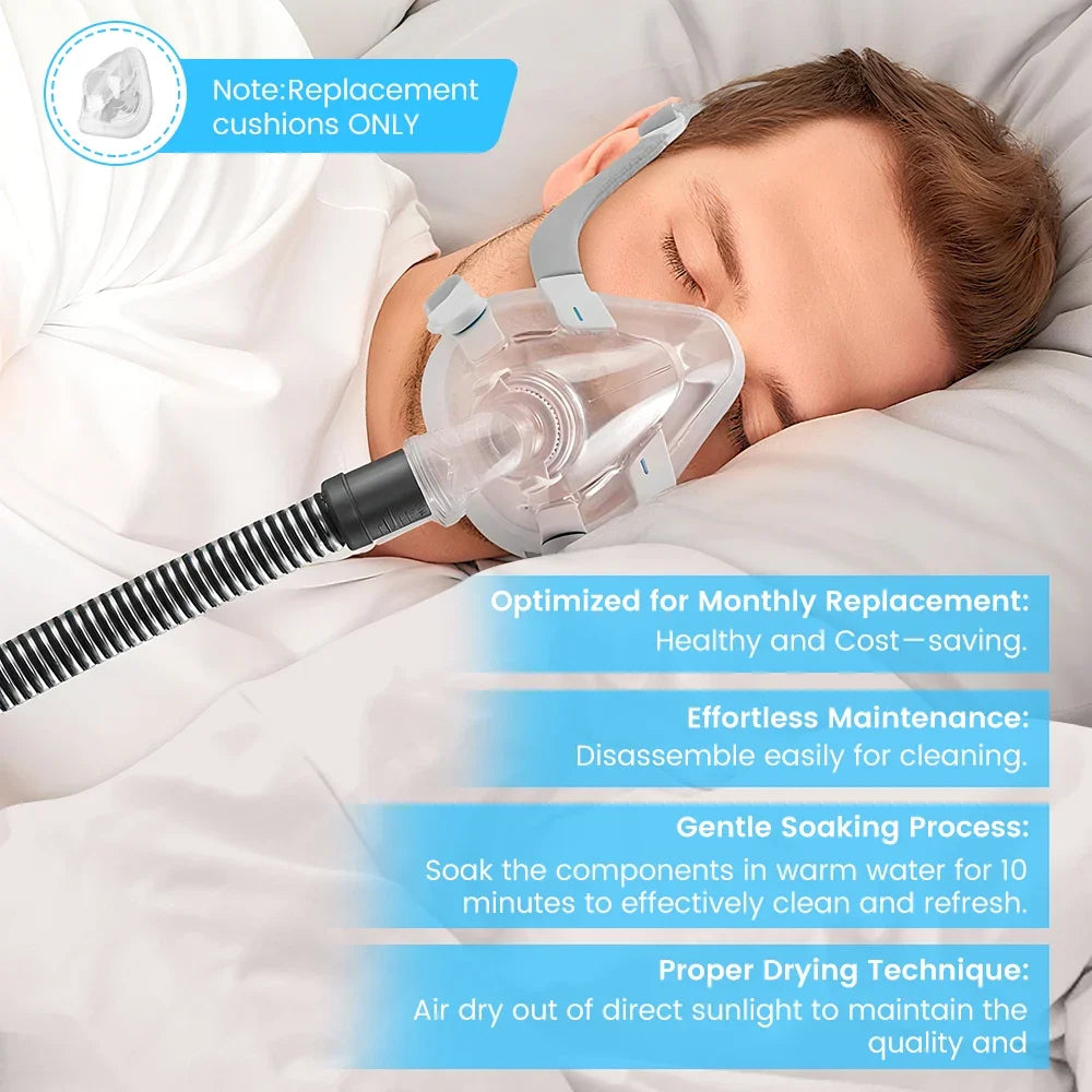 2/1 Pack CPAP Mask for AirFit F20 Full Face Mask Replacement, Covers Nose Mouth, Compatible with AirFit F20, Prevent Sleep Apnea