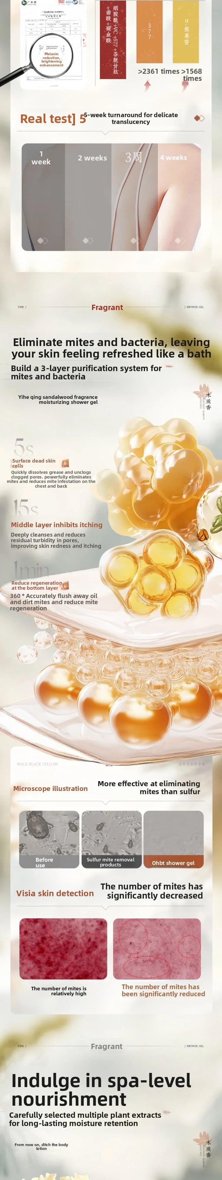 OHBT Fragrant Shower Gel, Long Lasting Fragrance Deep Cleansing Body Wash, Moisturizing Refresh Smooth Exfoliating 800g