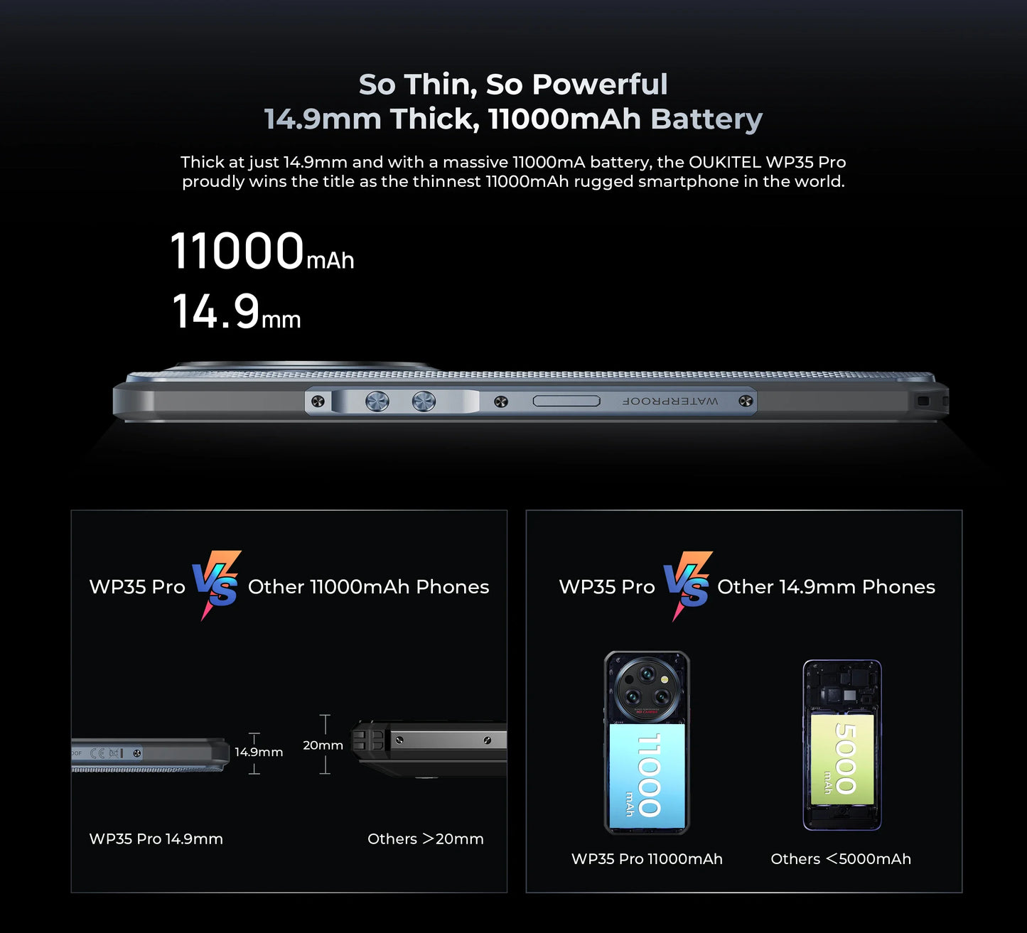 Oukitel WP35 Pro Rugged Smartphone 5G 6.6" 2.4K Display MediaTek Dimensity 6300 Mobile Phone 12GB+512GB 11000mAh 64MP Android 14