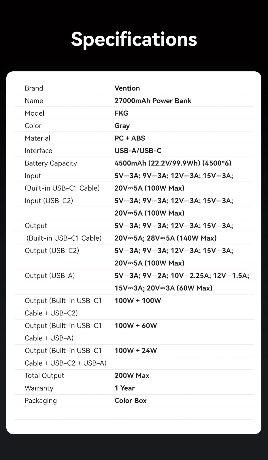 Vention 200W 27000mAh Power Bank Build-in Retractable USB-C Cable Portable External Battery Charger For Laptop Smart TFT Display