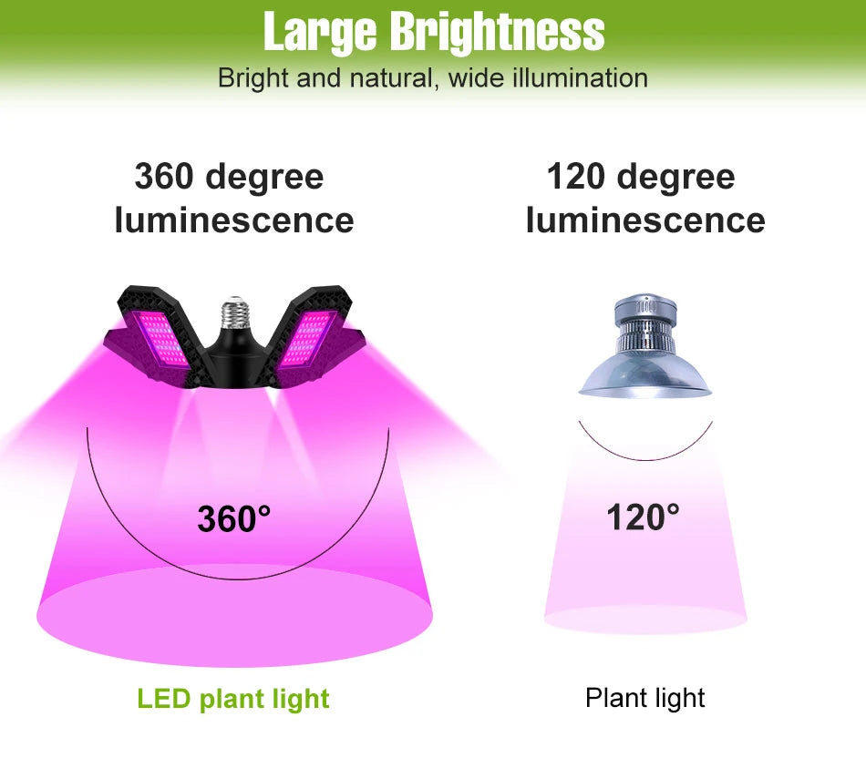 250W E27/E26 LED Growing Lamp Full Spectrum Foldable Plant Fill Lighting Vegetable Fruit Hydroponics Cultivation 100W/150W/200W