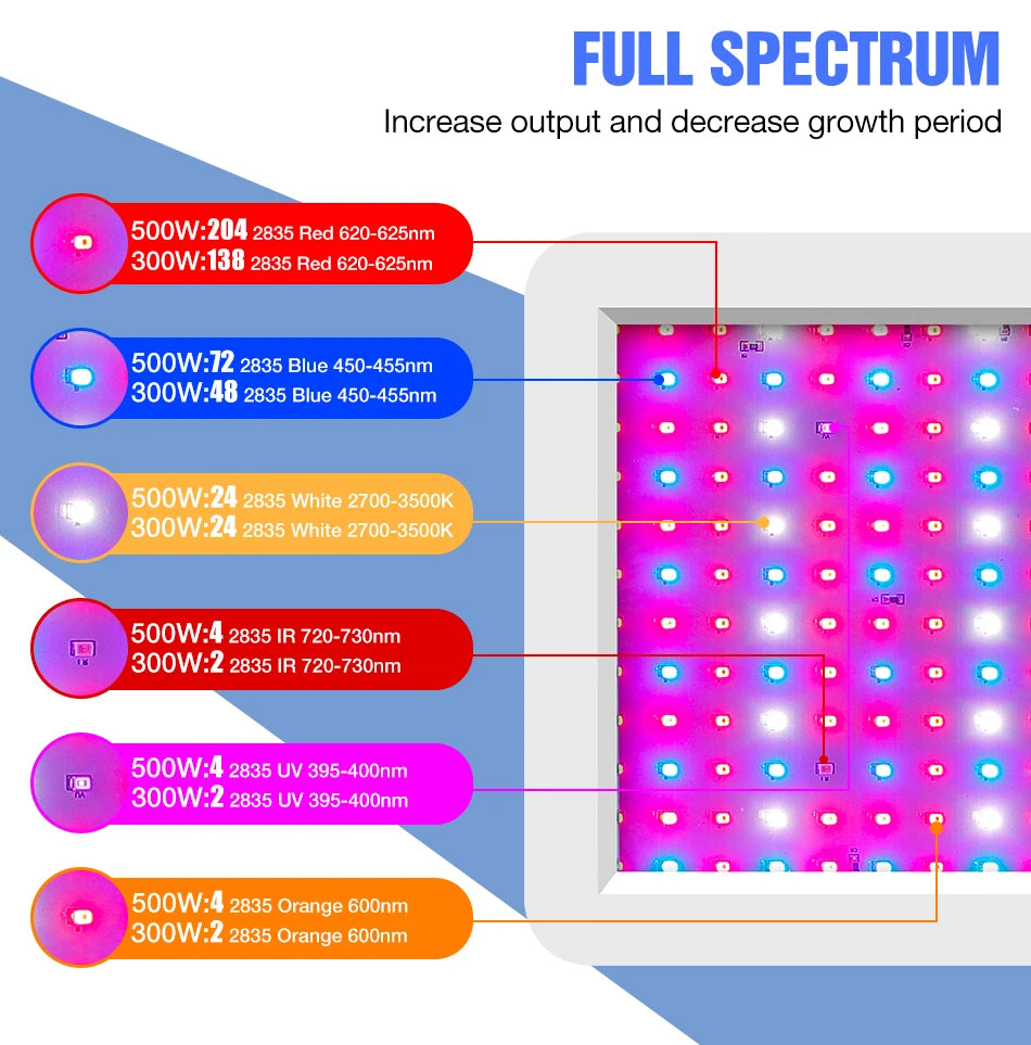 500W 300W LED Full Spectrum Plant Grow Light IR UV Indoor Flower Hydroponics Greenhouse Tent Vegetables Cultivation Growing Lamp