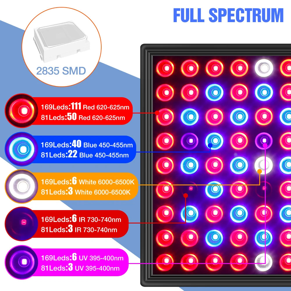 200W LED Plant Grow Light Full Spectrum Indoor Hydroponics Fill Lamp AC100-277V Greenhouse Vegetable Fruits Cultivation Lighting