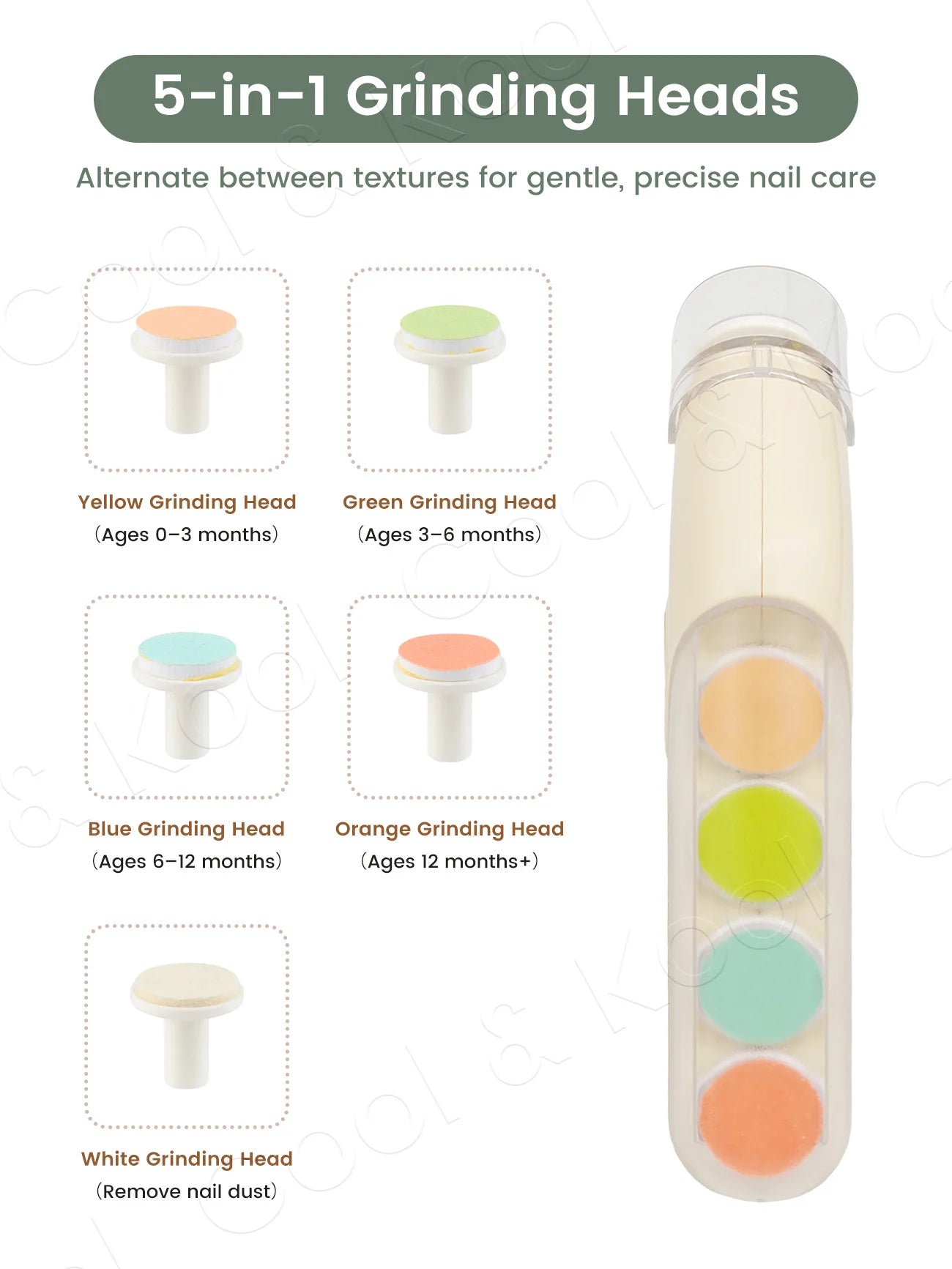 Electric Baby Nail File, 5-in-1 Gentle Nail Trimmer for Infants Toddlers, 360° Rotating Grinding Head with LED Light