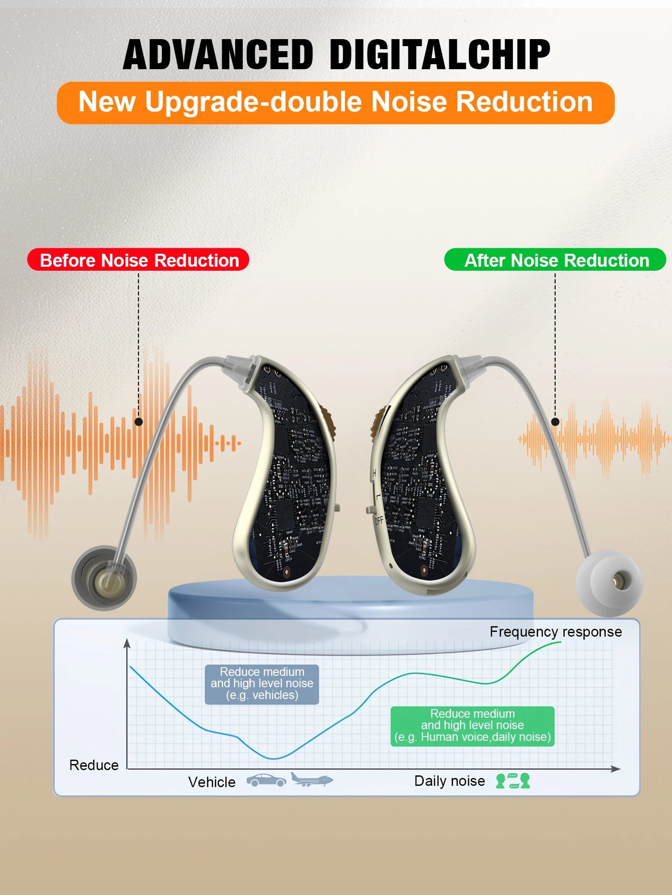 BTE Hearing Aid Ear Sound Amplifier Adjustable Tone Hearing Aids Portable Ear Hearing Amplifier for the Deaf Elderly