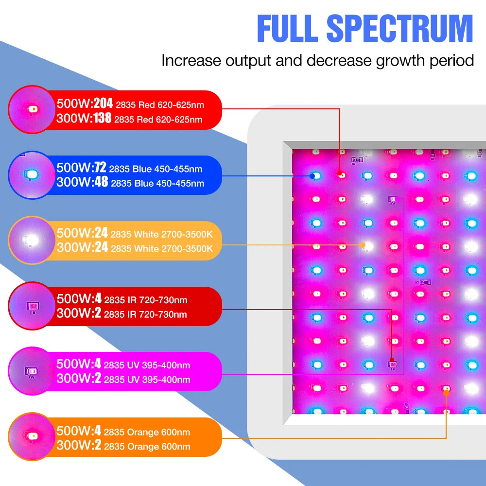 500W 300W LED Full Spectrum Plant Grow Light IR UV Indoor Flower Hydroponics Greenhouse Tent Vegetables Cultivation Growing Lamp