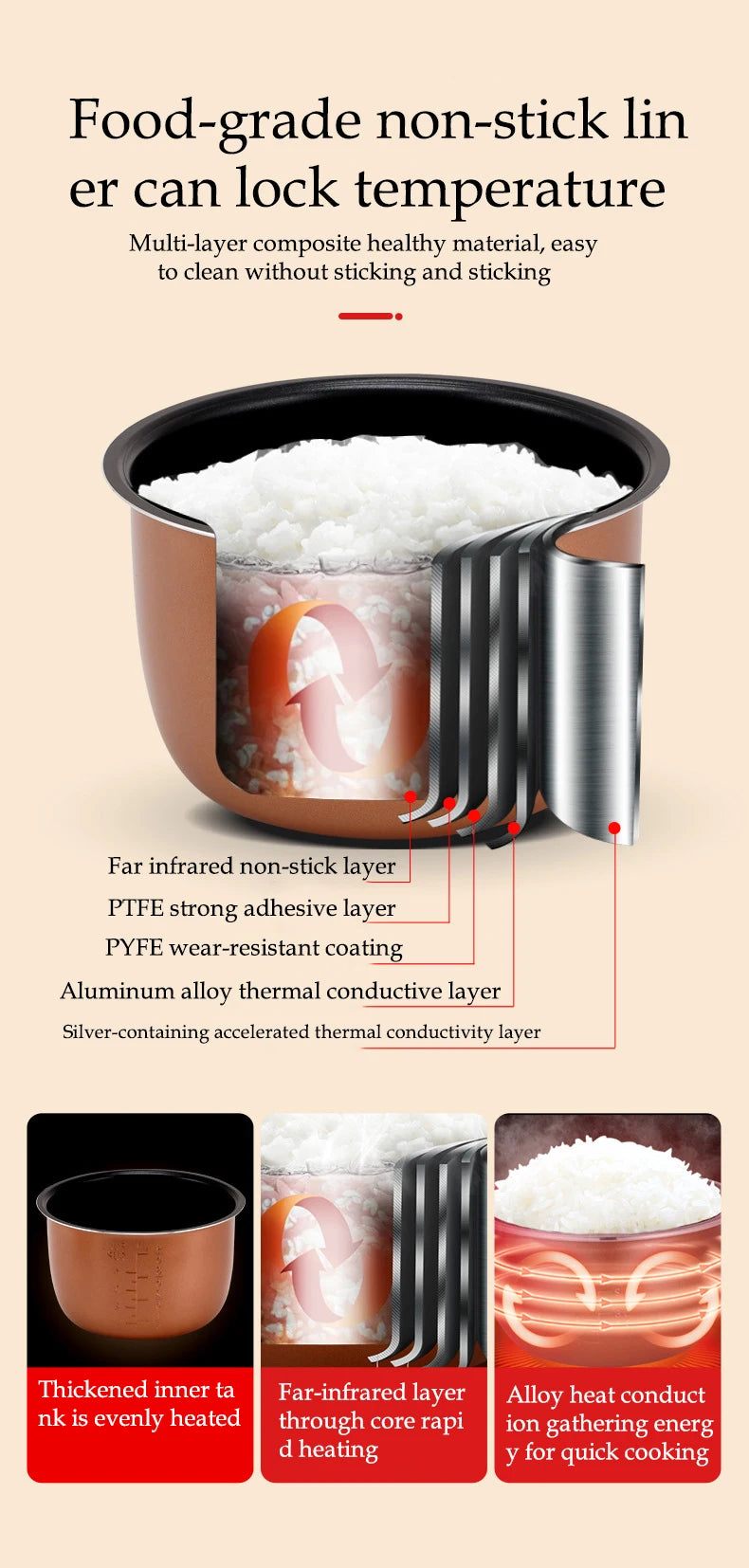 Electric Car Rice Cooker 2L Portable Truck Multi-Cooker Soup Porridge Cooking Food Steamer Electric Lunch Box 12V or 24V