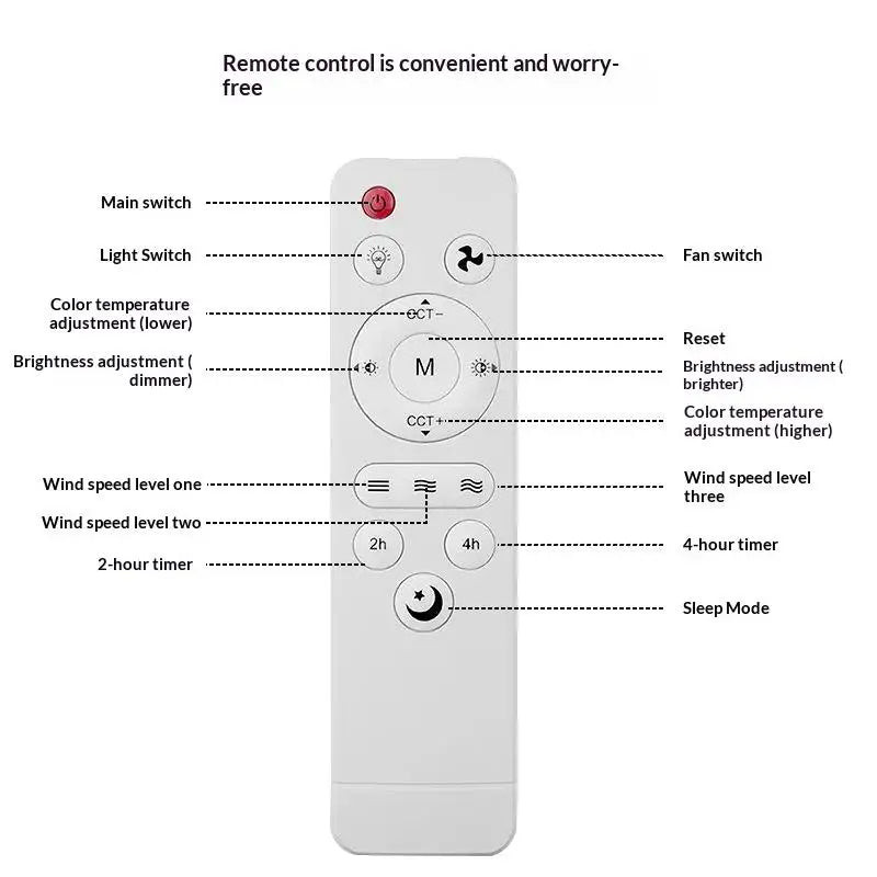 【L】1Pcs Universal Basic Remote Controller For Living Room Ceiling Fans With Light And Sleep Mode, Speed Control DIY Accessories