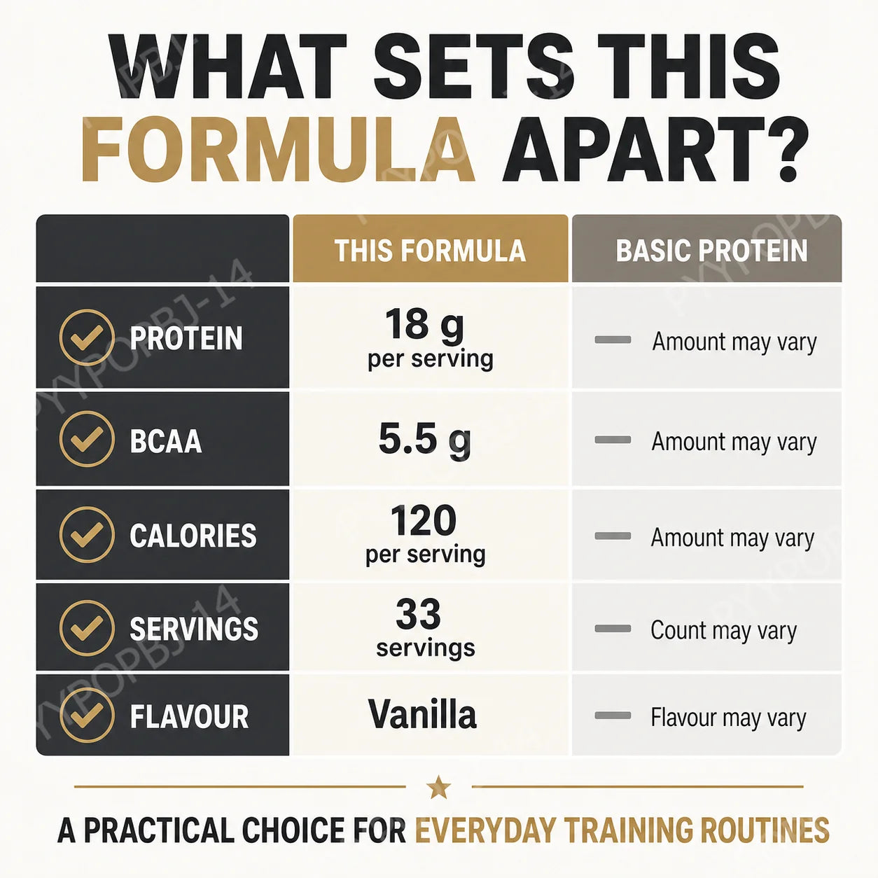 Whey Protein Powder 18g Protein 5.5g BCAA, Vanilla Flavor for Muscle Support Recovery and Daily Sports Nutrition 33 Servings 1kg