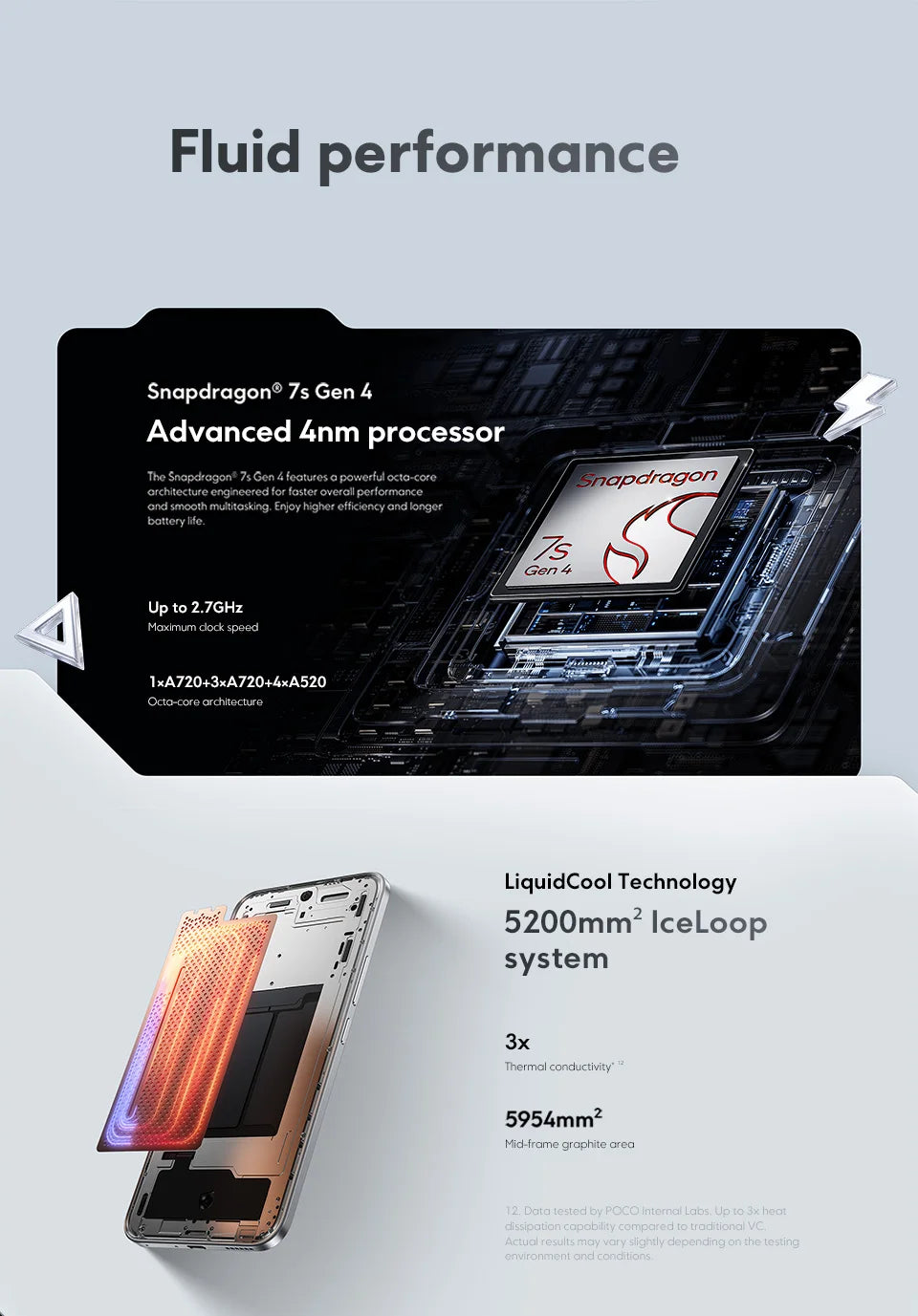 Mobile Phones POCO M8 Pro 5G Global Version Snapdragon 7s Gen 4 6.83' 1.5K 120Hz Display 6500mAh Battery 100W NFC
