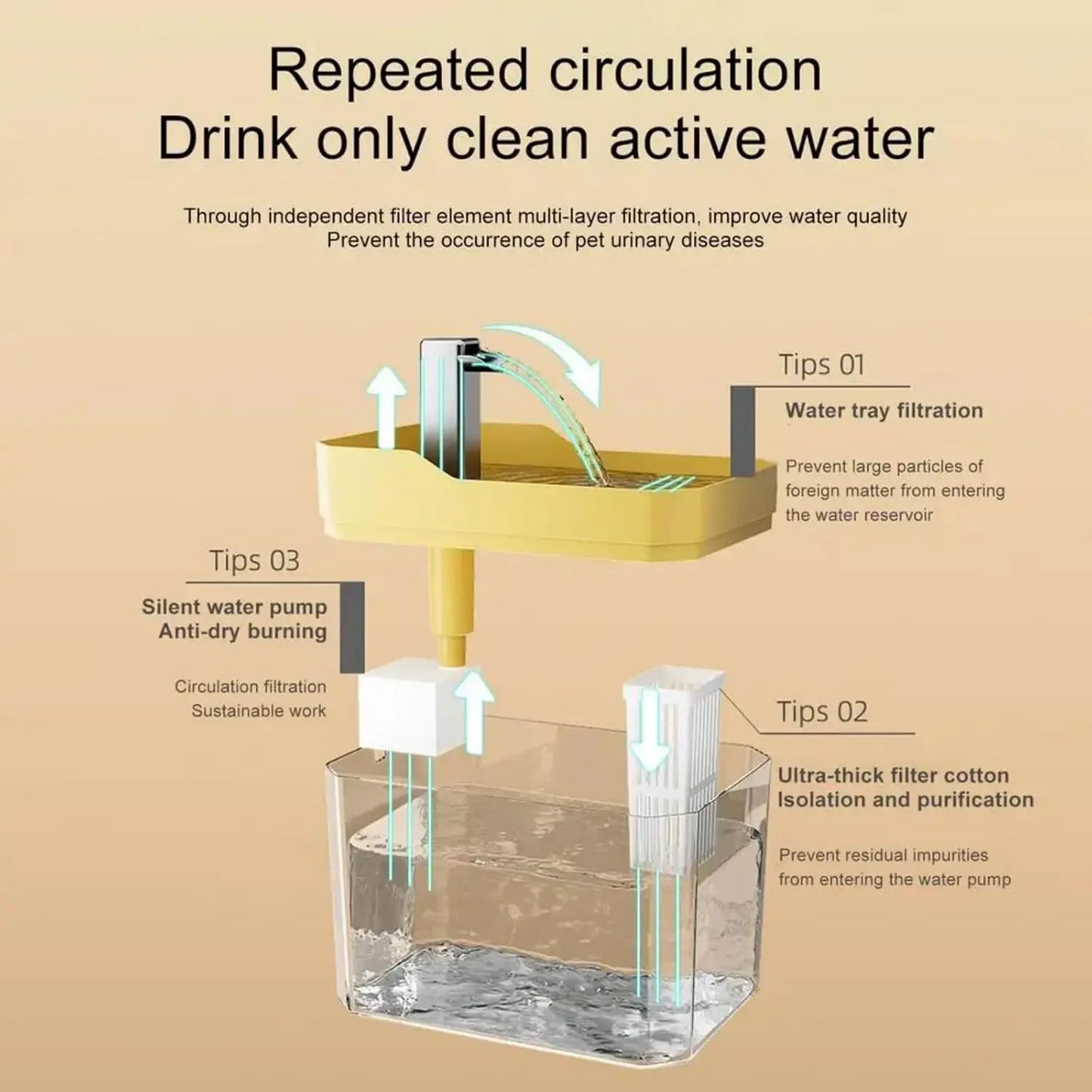 1.5L Cat Water Fountain USB Automatic Water Dispenser Live Circulation Filter Pet Drinker Quiet Pet Water Fountain Cat Small Pet