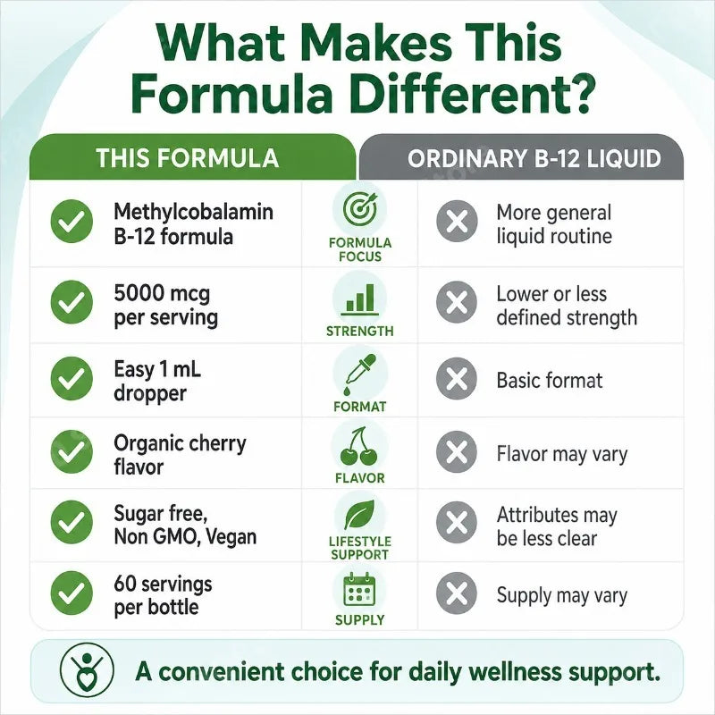 Methylcobalamin B12 5000mcg Daily Energy Vitality Support Organic Cherry Flavor Liquid Drops 60ml
