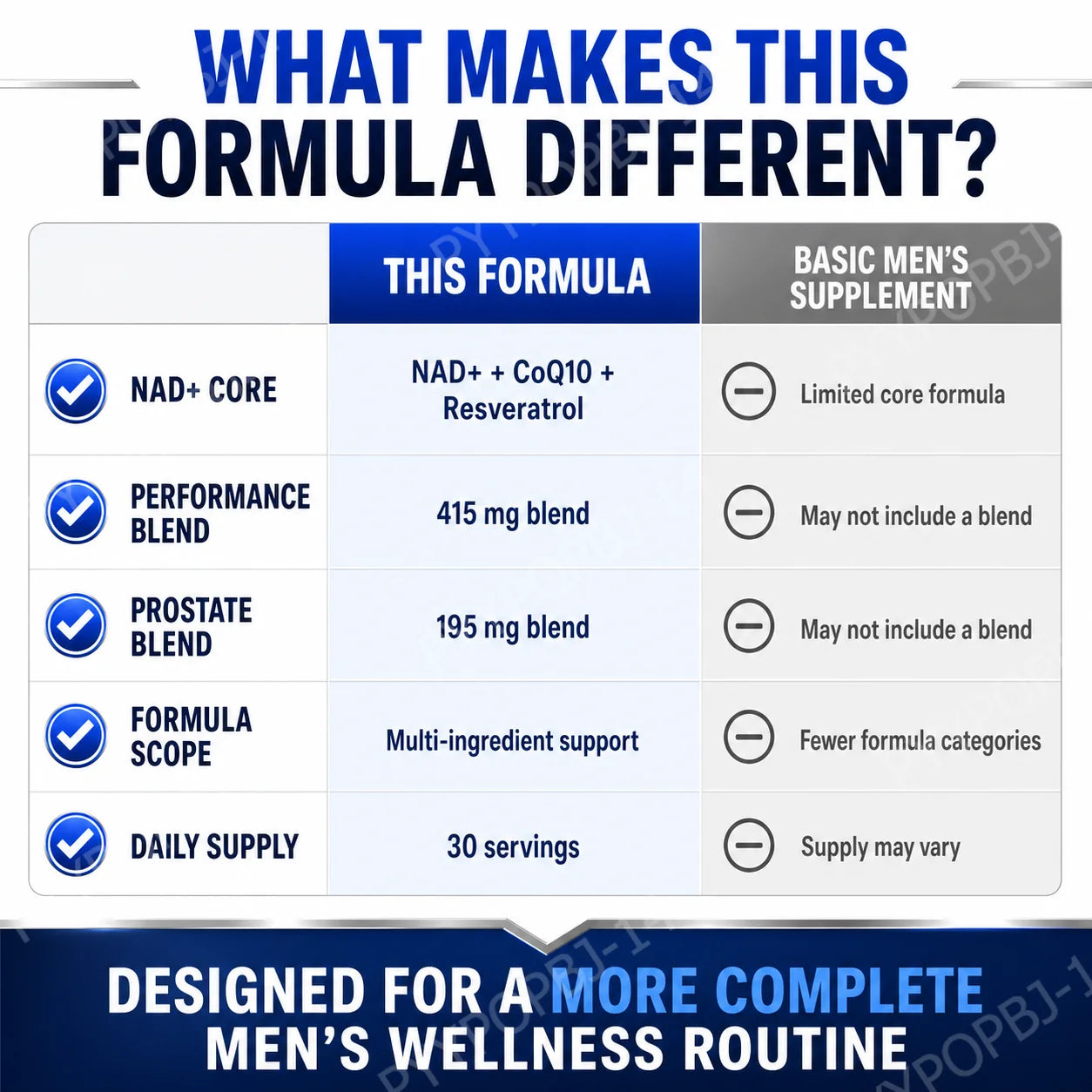 Men's Wellness Complex with NAD+ CoQ10 Resveratrol  L Arginine Daily Energy Vitality Support 60 Veggie Capsules