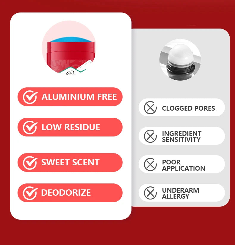 Aluminum Free 48-Hour Sweat and Odor Protection Body Deodorant Stick, All-Day Underarm Protection for Men and Women