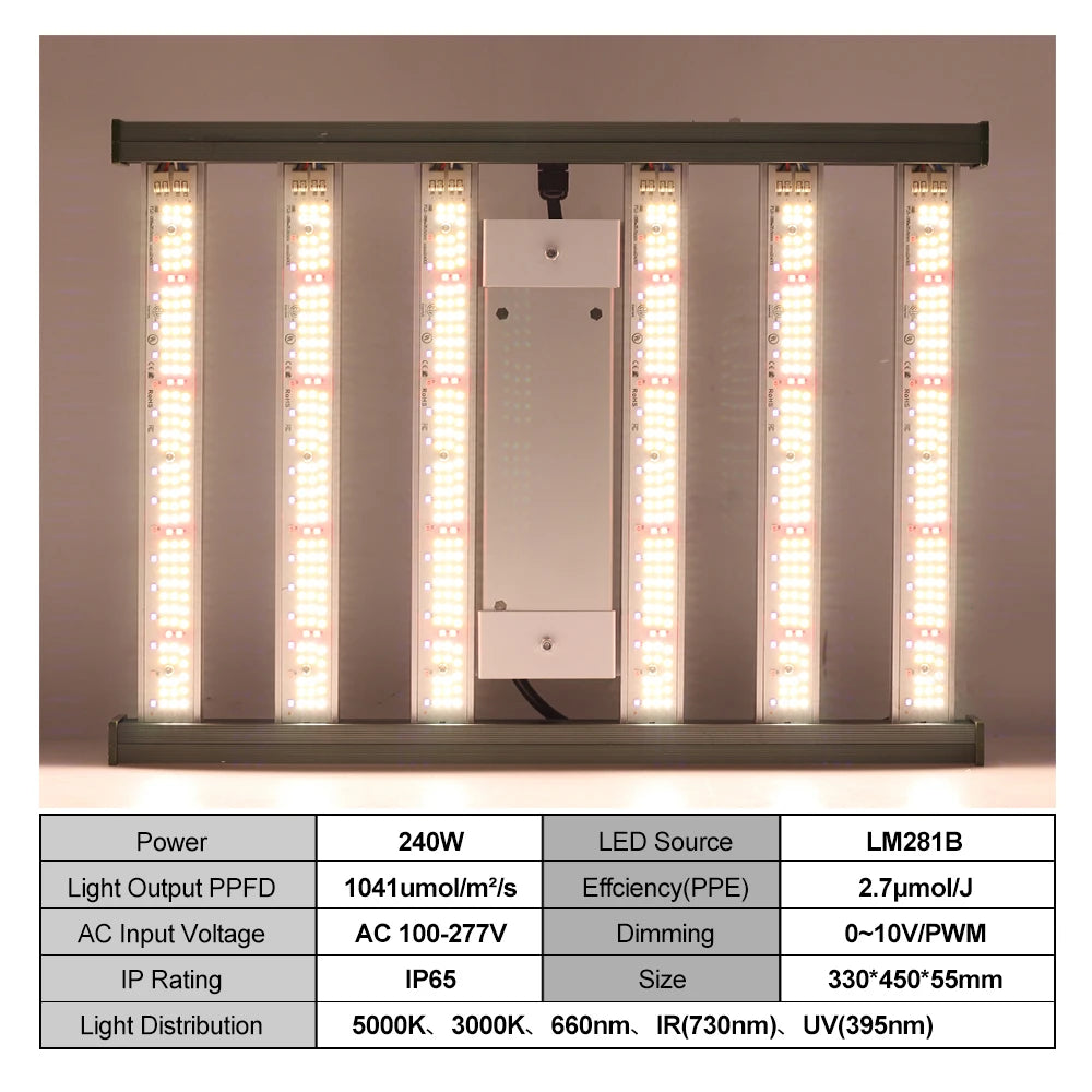 Full Spectrum LED Grow Light 120W LM281B Dimmable Plant Lights For Indoor Plants Flower Seedling Greenhouses Tent