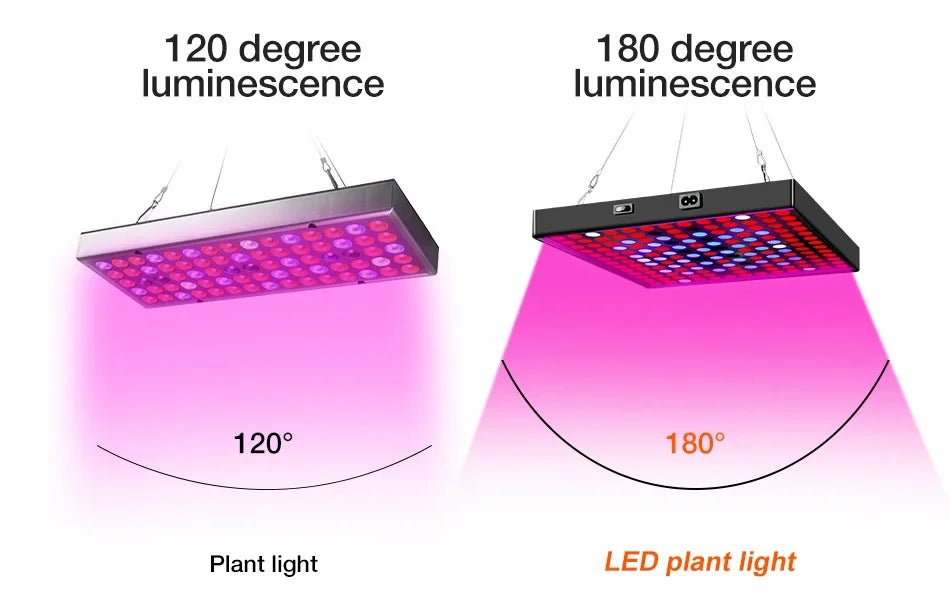 100W 50W LED Grow Light Full Spectrum Plant Hydroponics Cultivation Lamp IR UR For Indoor Flower Cactus Succulent Fill Lighting