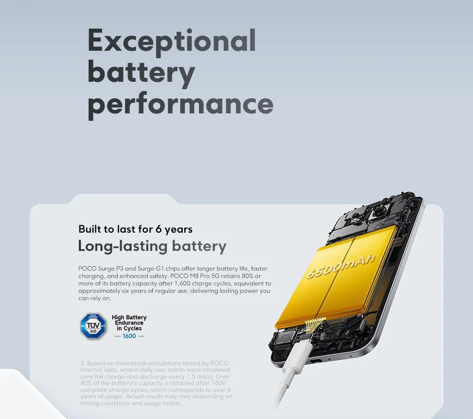 Mobile Phones POCO M8 Pro 5G Global Version Snapdragon 7s Gen 4 6.83' 1.5K 120Hz Display 6500mAh Battery 100W NFC