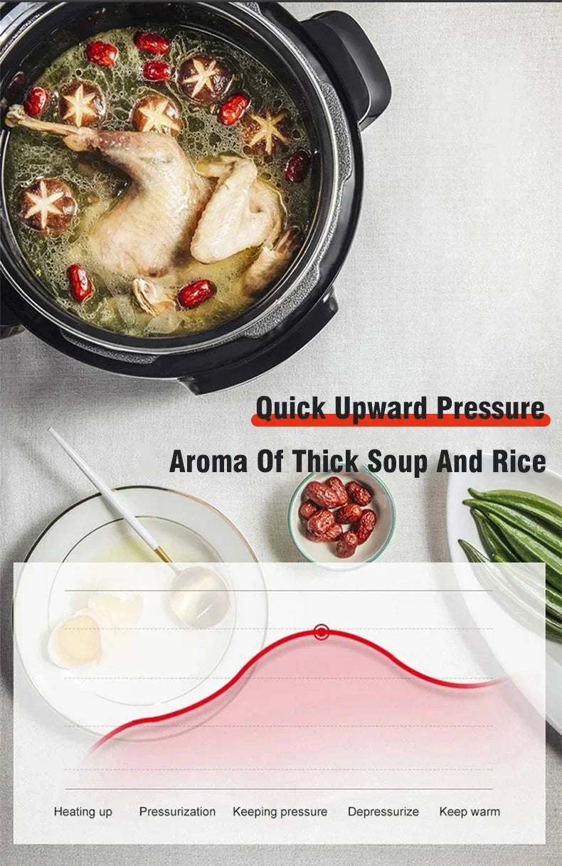 5L Electric Pressure Cooker Stainless steel Smart Multicooker for Kitchen Slow Cooker Rice Cooker Steam Pot Food Warmer 220V