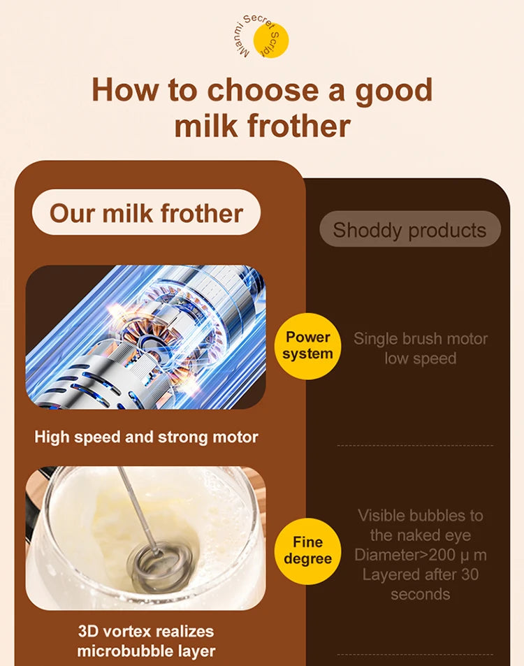 Electric Wireless Egg Beater Mini Coffee Mixer Handheld USB Charging Automatic Whipping Of Egg Whites Cream Home Baking