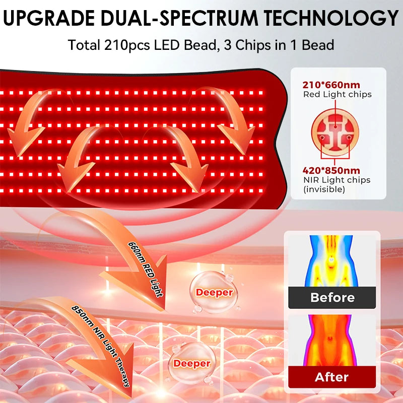 Red Infrared Light Therapy Pad LED Beauty Devices 210pcs LED Bead Red Light Belt for Face and Body Back Knee Hands Feet Relief