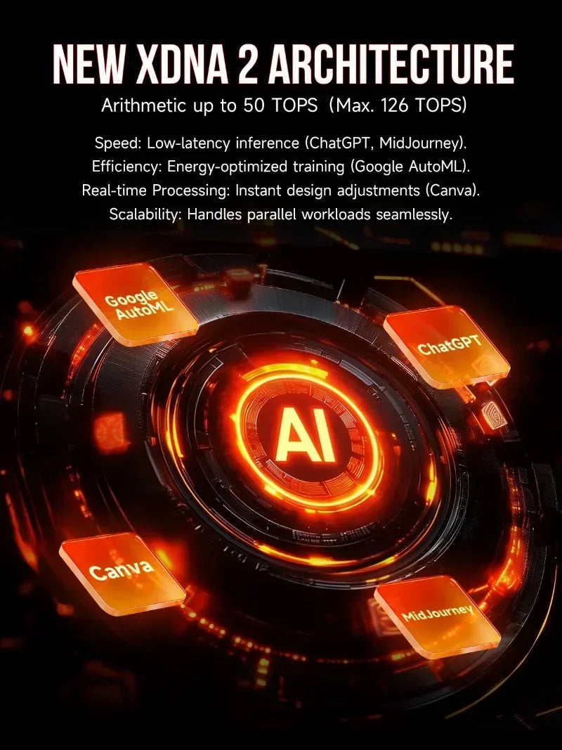 GMKtec EVO-X2 Next Gen AMD Strix Halo Al Mini PC AMD Ryzen AI Max+ 395 LPDDR5X 128GB/64GB/96GB WIFI7 BT5.4 Triple Cooling Fan