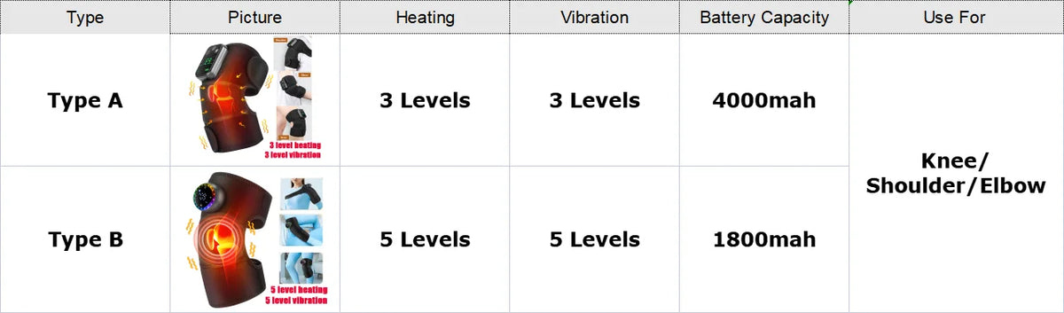 Knee Protection for Joint Shoulder Elbow Massager Vibrador 3-in-1 Knee Pads Heated Knee Muscle Relaxation Massage Belt Wireless