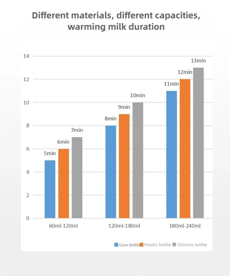 2026 NEW HOT Smart Milk Warmer Baby Bottle Thermos Multi-functional Quick Baby Products Breastmilk Warmer Bottle Sterilizer