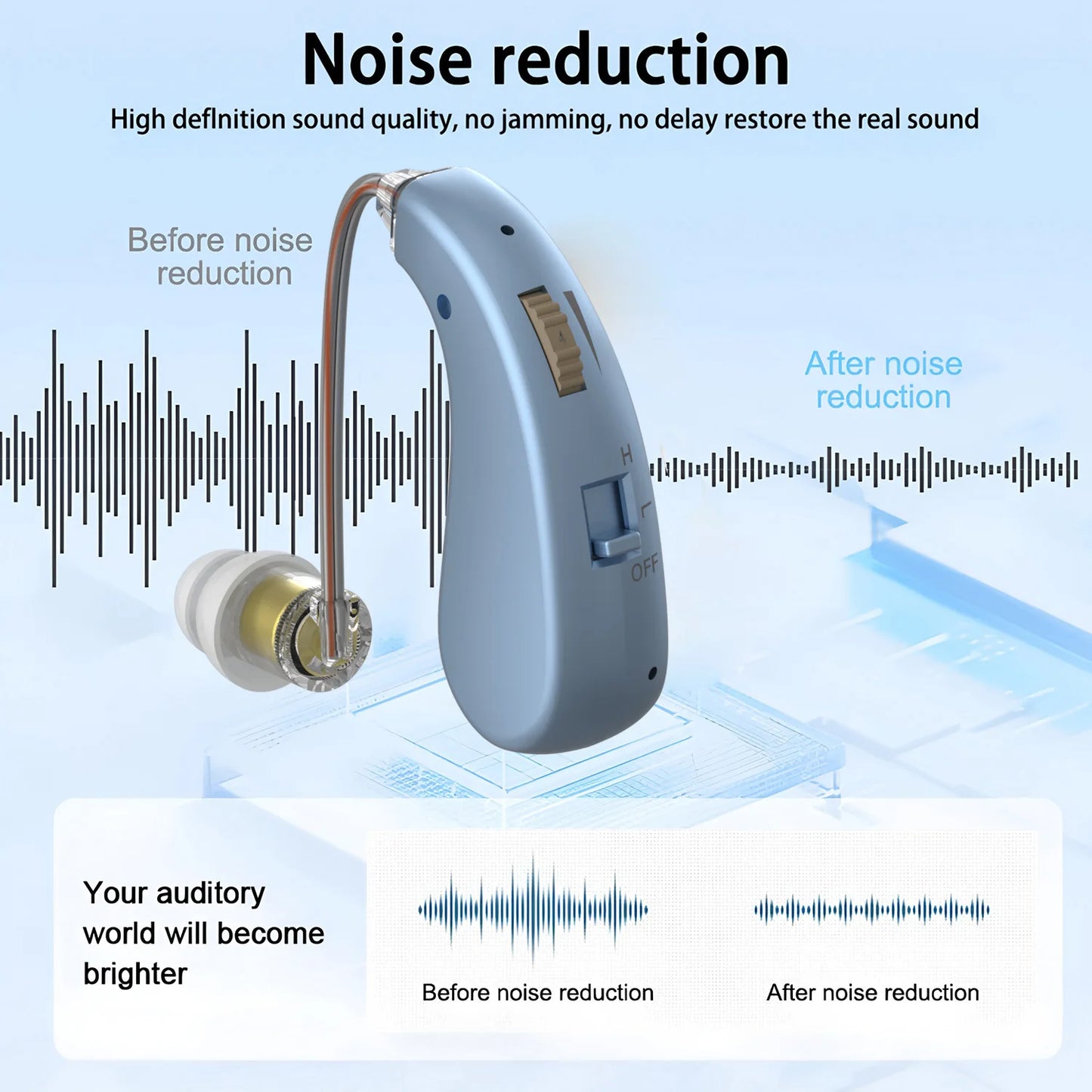 BTE Hearing Aid Ear Sound Amplifier Adjustable Tone Hearing Aids Portable Ear Hearing Amplifier for the Deaf Elderly