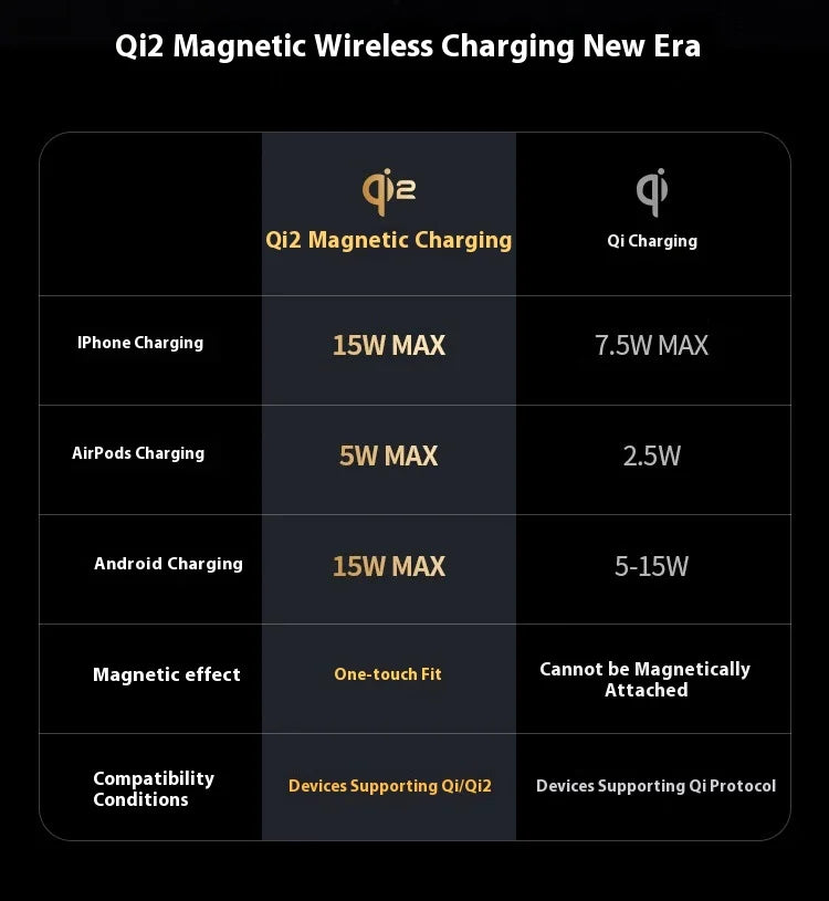 UGREEN Qi2 25W Magnetic Wireless Charger Stand Magsafe Fast Charger 2-in-1 Charging Stand For iPhone 16Pro 15 Pro Max/AirPods