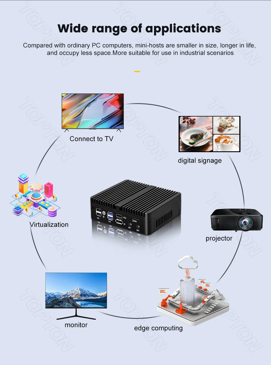 2025 pfSense Firewall Soft Router J6412 N150 N6210 4xIntel i226 2.5G LAN 2xDDR4 NVMe Fanless Mini PC HDMI2.0 DP AES-NI OPNsense