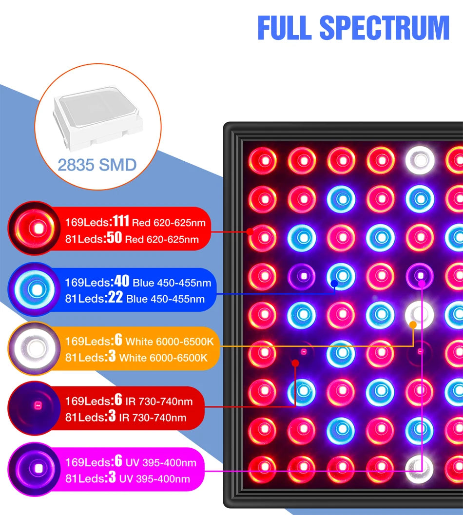 100W 50W LED Grow Light Full Spectrum Plant Hydroponics Cultivation Lamp IR UR For Indoor Flower Cactus Succulent Fill Lighting