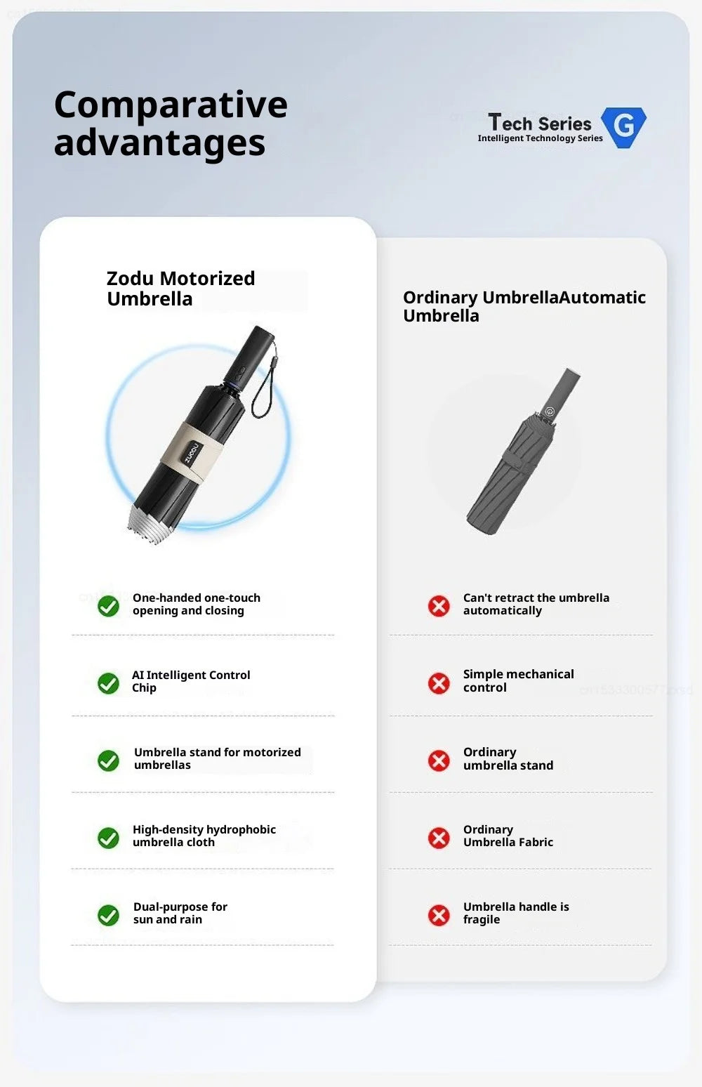 ZUODU Intelligent Electric Reverse Umbrella Fully Automatic Reinforcement Thickened Durable Rainproof Sunscreen Dual Use