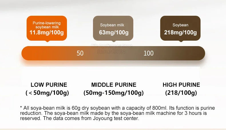 Joyoung K7 Electric Blender Auto Clean Soymilk Maker Multifunction Food Processor Mixer 1200ML Soybean Milk Machine