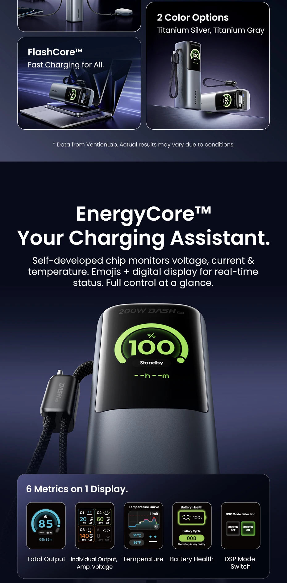 Vention 200W 25000mAh Power Bank Retractable Cables Portable PD External Battery PowerBank for Laptop Macbook Pro Fast Charge