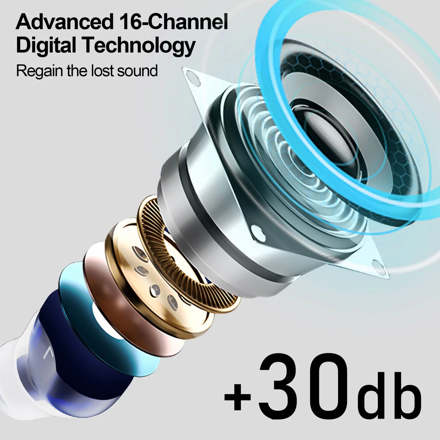 Hearing Aids High Quality Hearing Aids Rechargeable Digital Noise Reduction 16 Channel Sound Amplifier for Elderly Audifonos